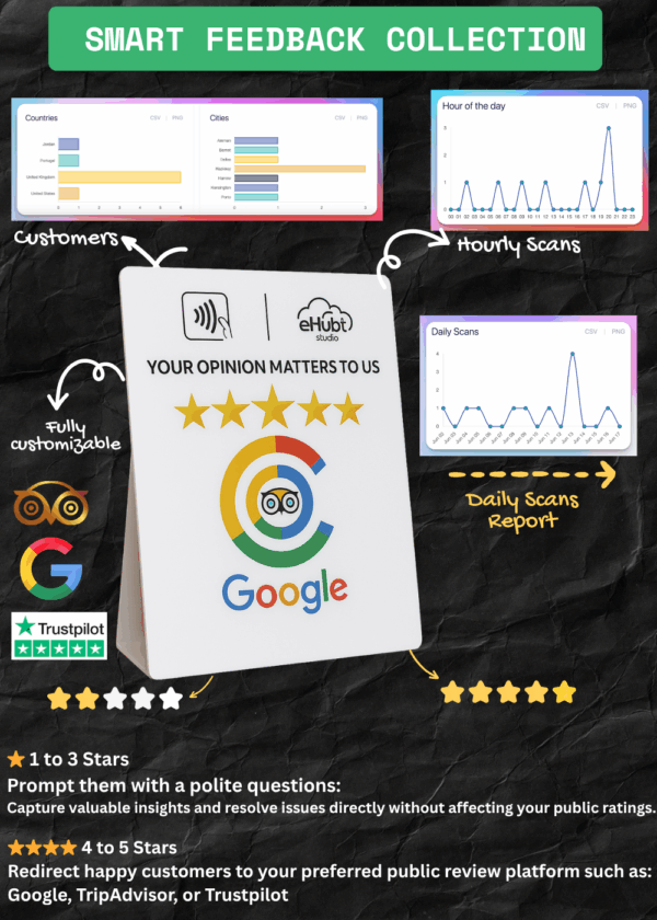 Smart Feedback Collection